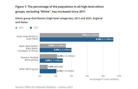 gloucestershire ethnicity statistics.
